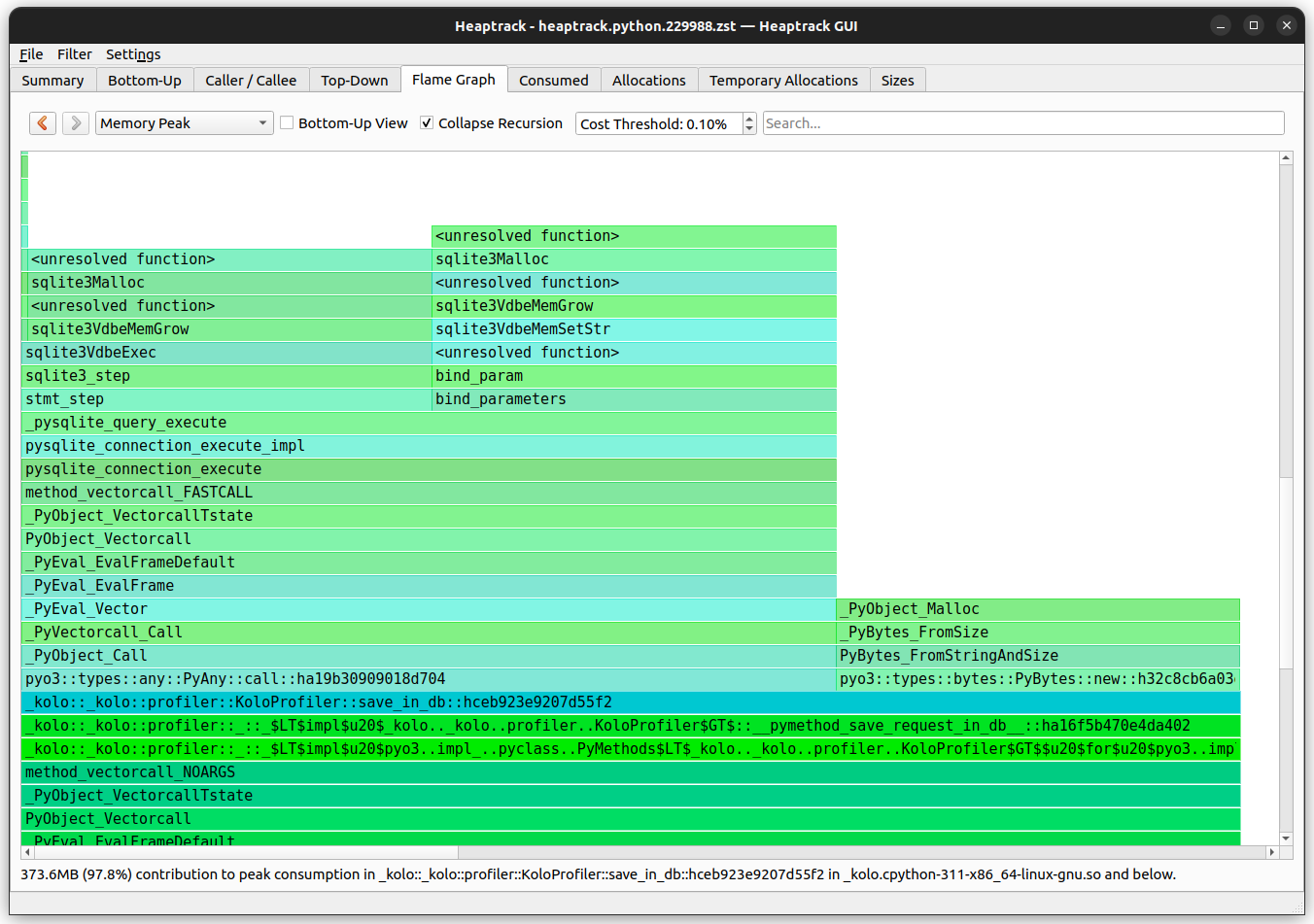 The heaptrack gui showing 373MB memory usage from Python and sqlite.