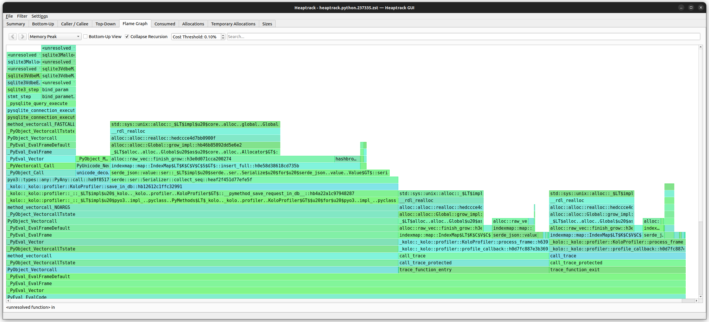 The heaptrack GUI, showing three main sections. One is <code>_kolo::_kolo::profiler::KoloProfiler::save_in_db</code> using about 60% memory and the other two are both <code>_kolo::_kolo::profiler::KoloProfiler::process_frame</code> using 20% each.